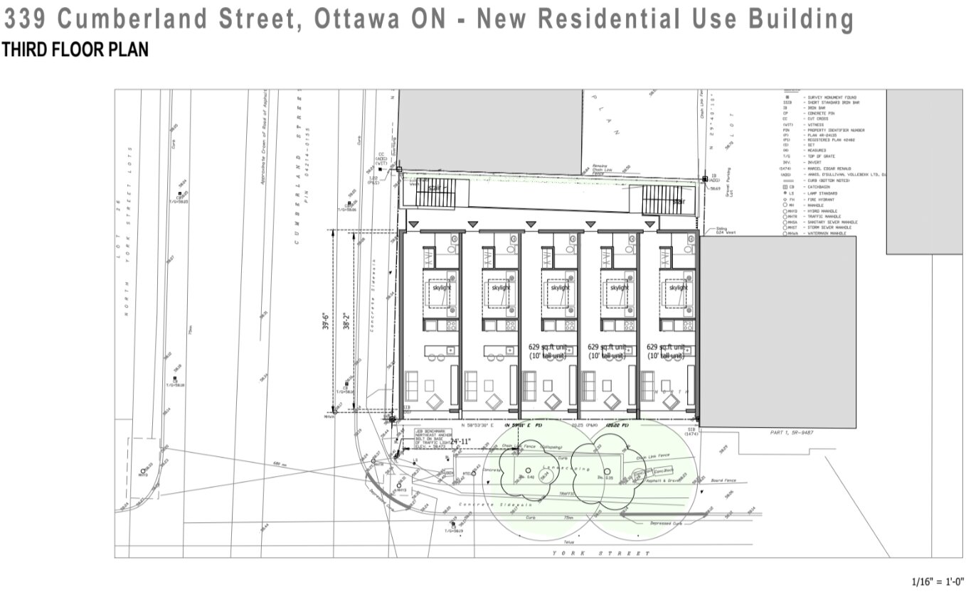 Ottawa Commercial Real Estate